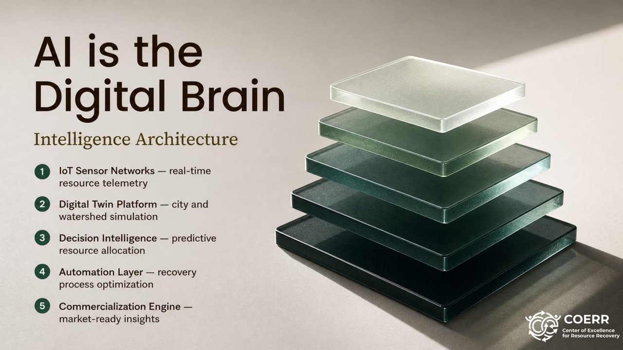 AI is the digital brain