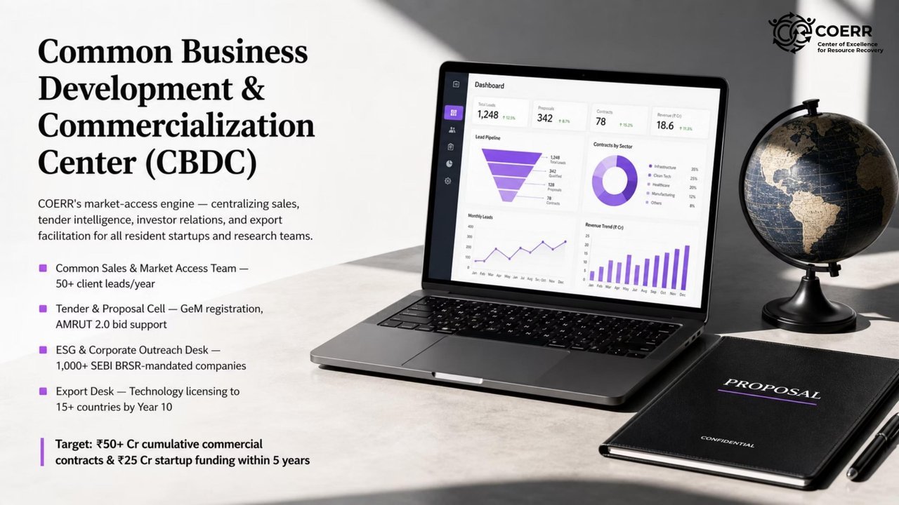 Business development & commercialization