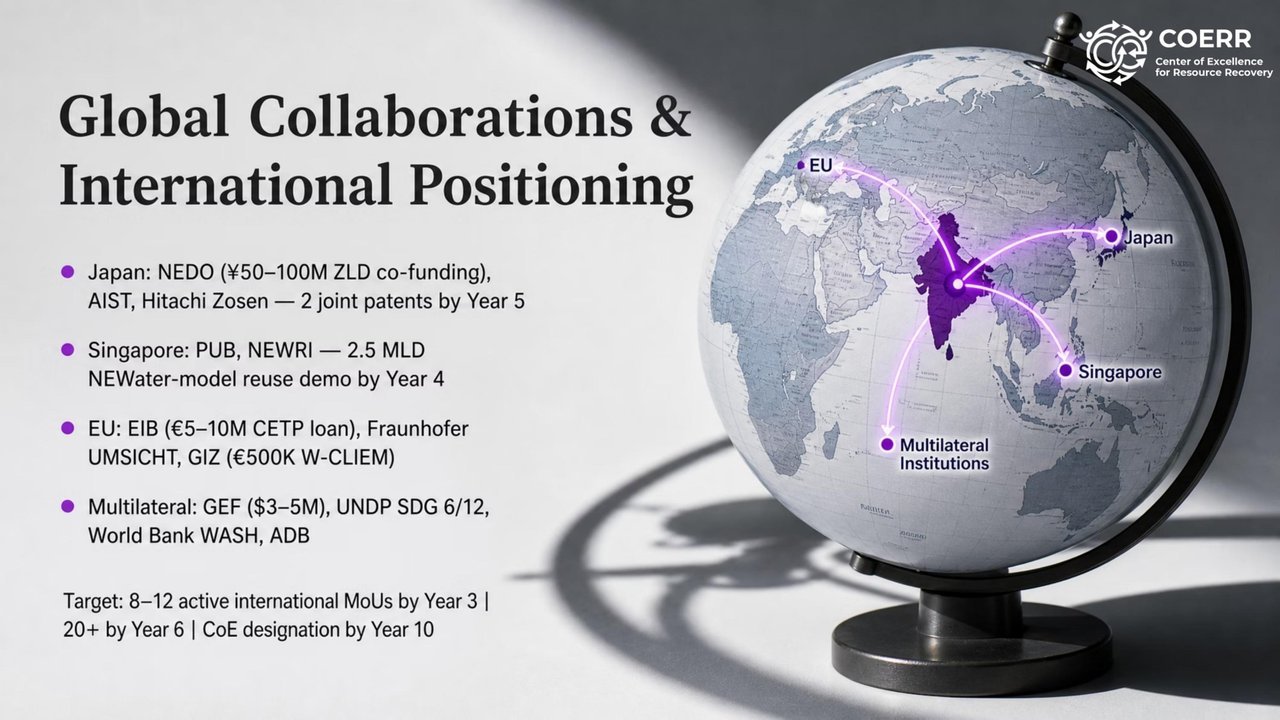 Global collaborations
