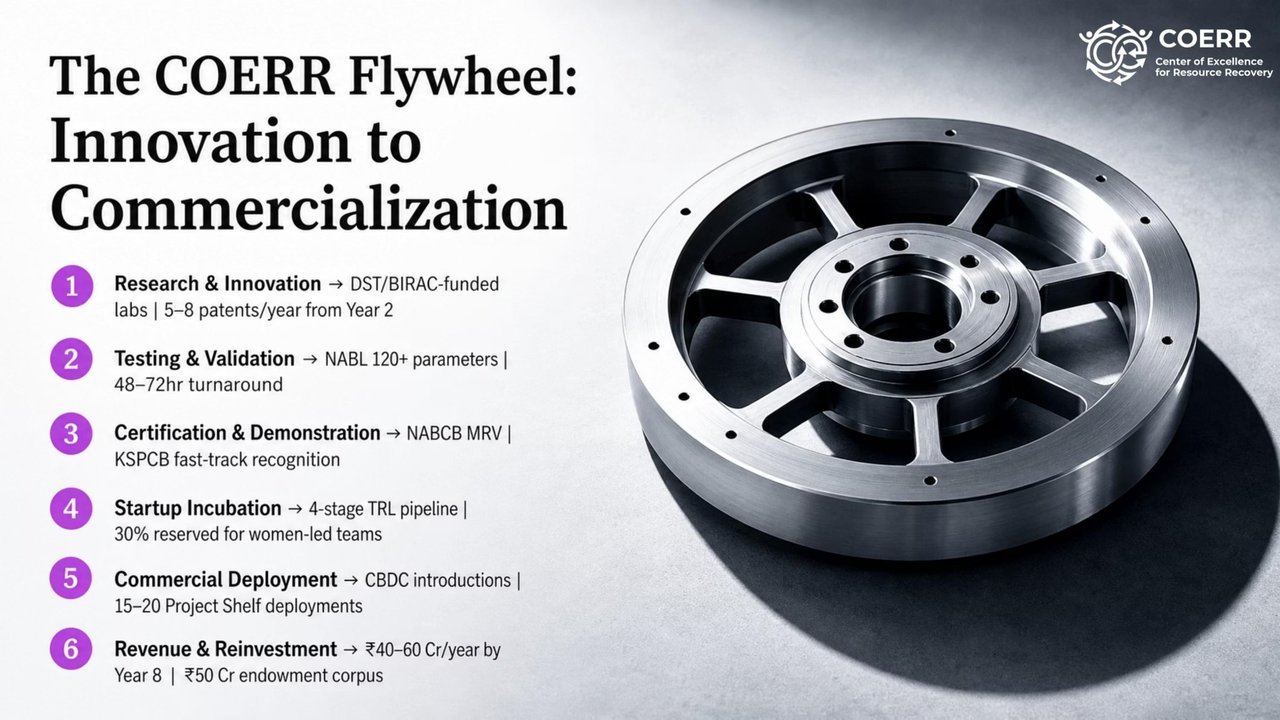 The COERR flywheel